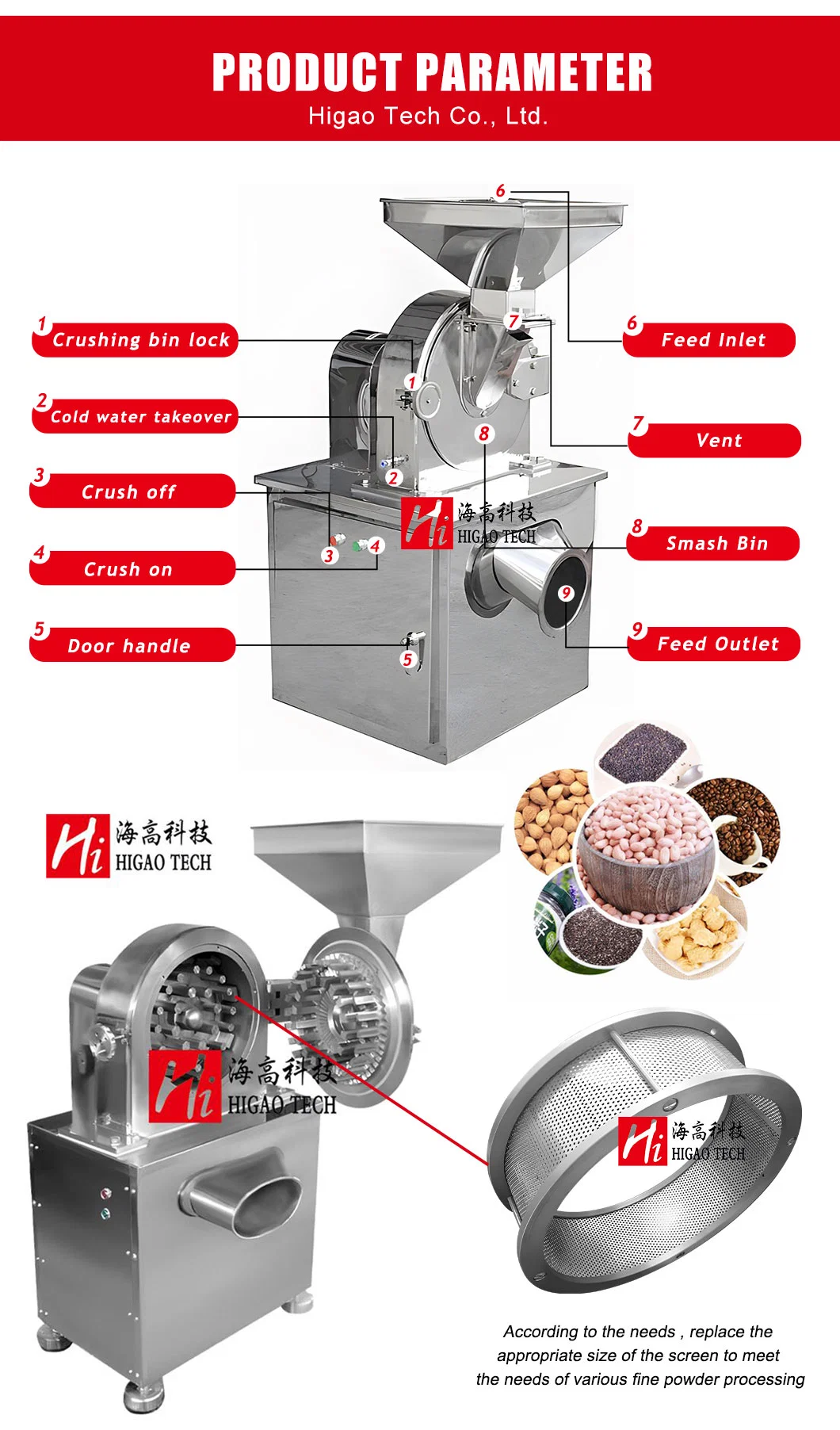 Universal Medicine Sugar Herb Mixing Grinder Grain Chili Cassava Maize Wheat Corn Powder Crusher Mixer Spice Grinding Machine